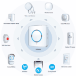 WIFI03DC Alarm System
