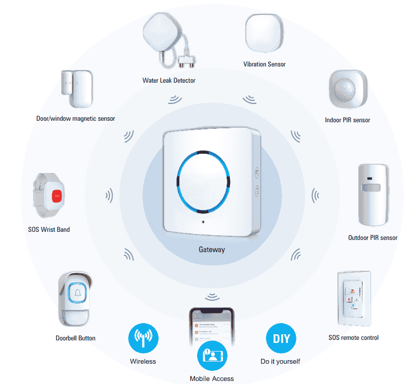 WIFI03DC WIFI03DC Alarm System - Image 1